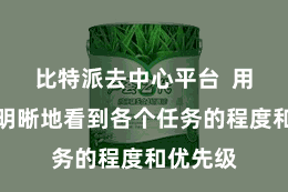 比特派去中心平台 用户不错明晰地看到各个任务的程度和优先级