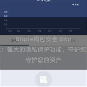 Bitpie钱包安全 Bitpie钱包：强大的隐私保护功能，守护您的资产