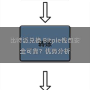 比特派兑换 Bitpie钱包安全可靠？优势分析