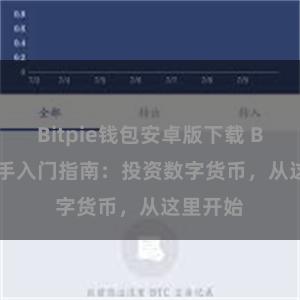 Bitpie钱包安卓版下载 Bitpie新手入门指南：投资数字货币，从这里开始