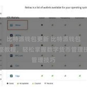 比特派钱包更新 比特派钱包完整教程，轻松掌握数字货币管理技巧